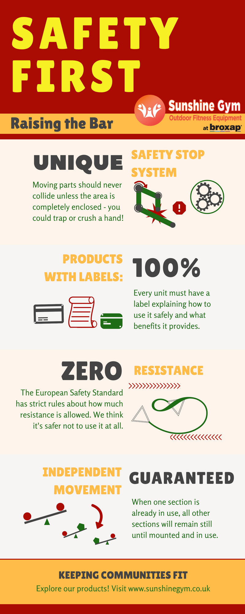 Blog Fitness Equipment Safety Procedures